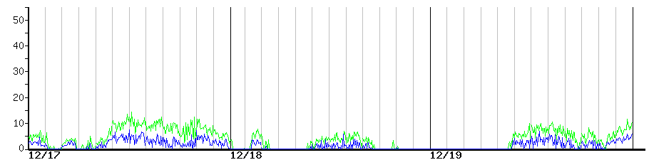 image graph