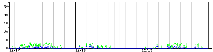 image graph