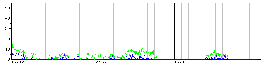 image graph