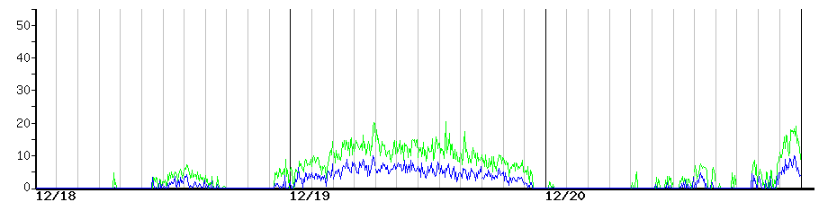 image graph
