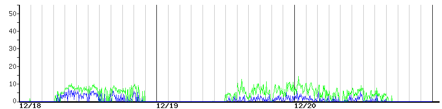 image graph