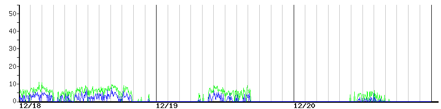image graph