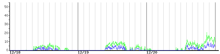 image graph