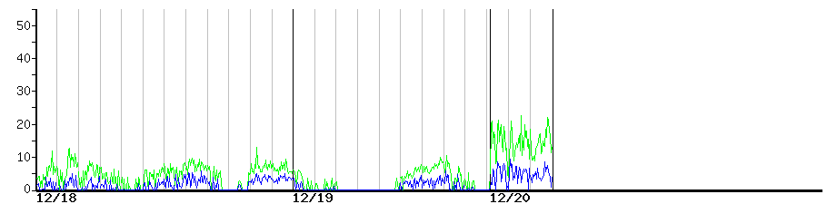 image graph
