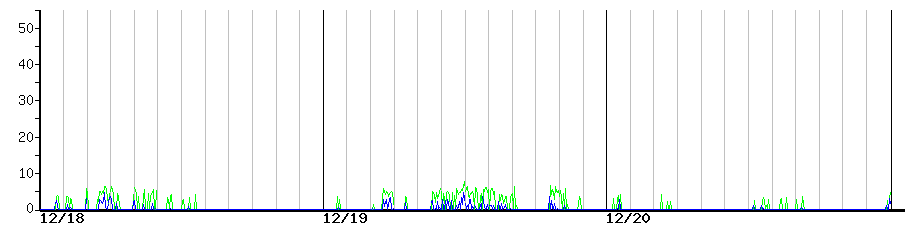 image graph