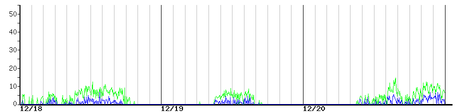 image graph