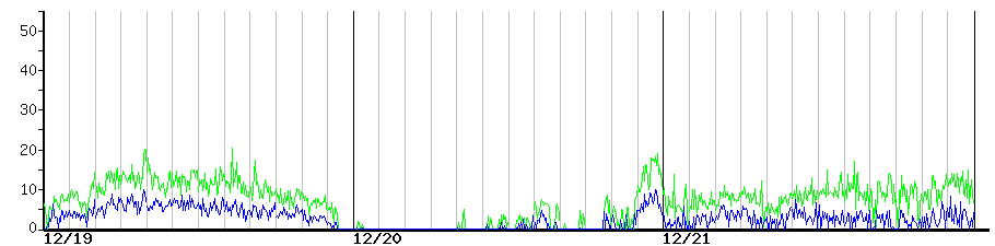 image graph