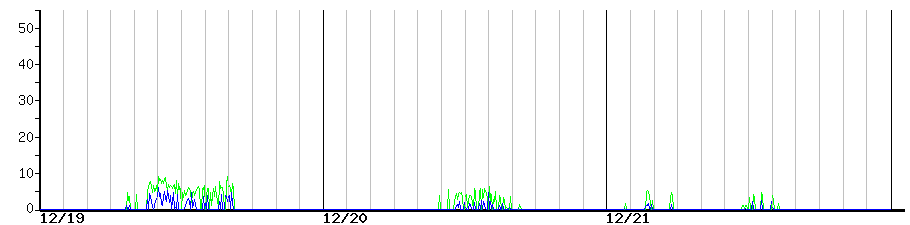 image graph