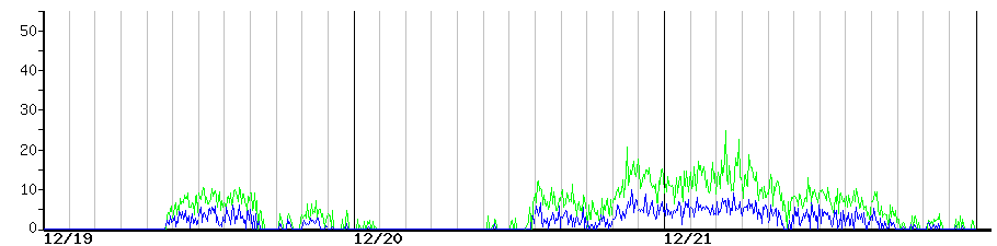 image graph