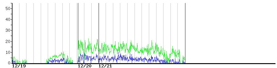 image graph