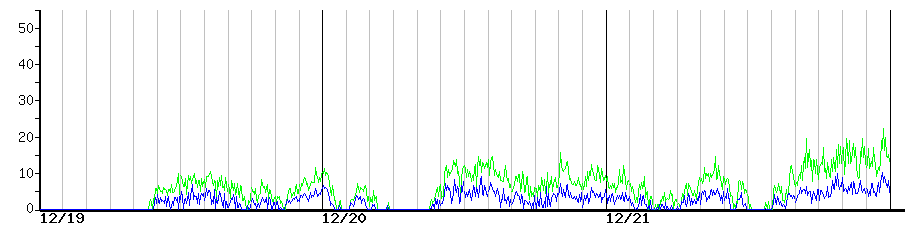 image graph