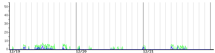 image graph