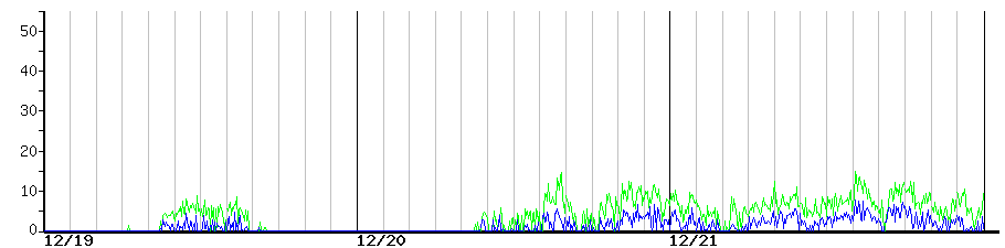 image graph