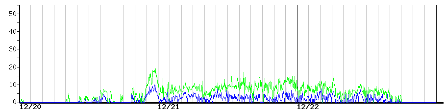 image graph