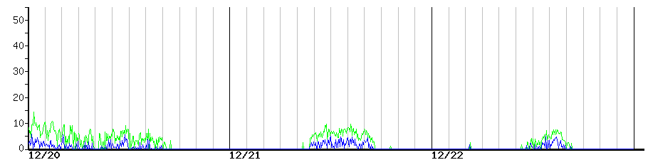 image graph