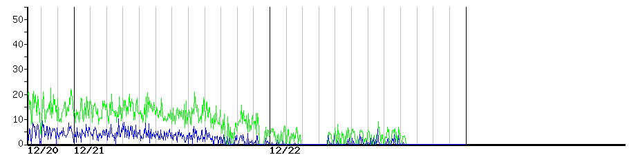 image graph