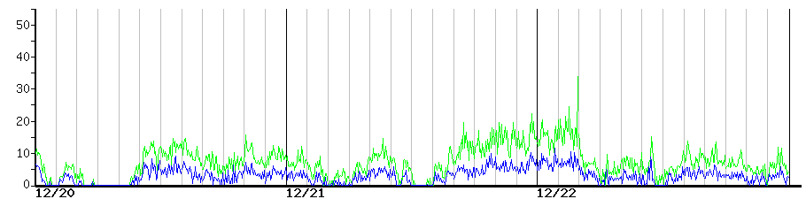 image graph
