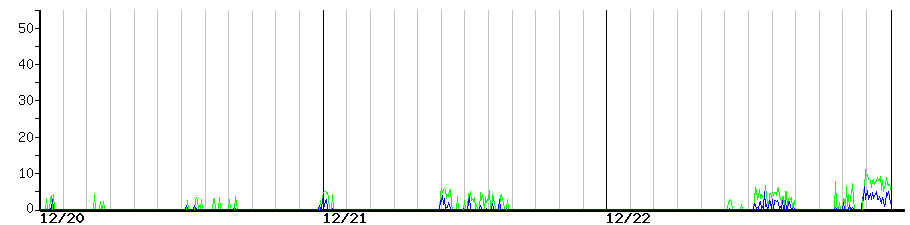image graph