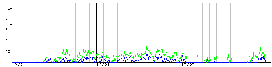 image graph