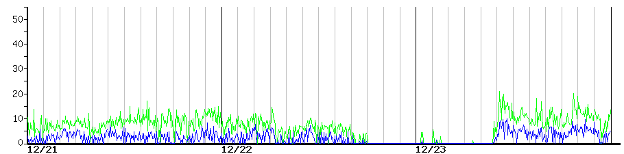 image graph