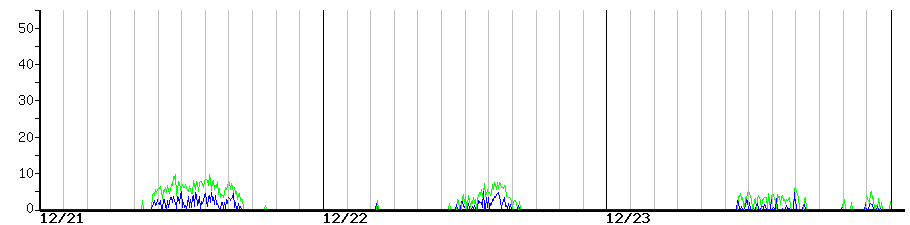 image graph