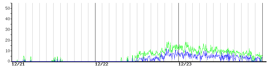 image graph