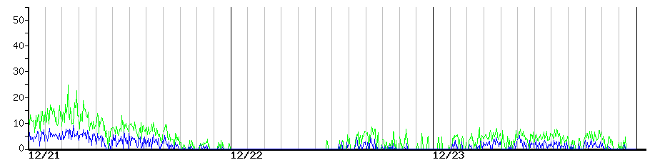 image graph