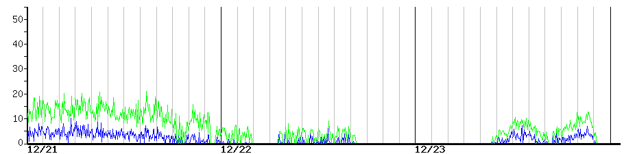 image graph