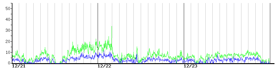 image graph