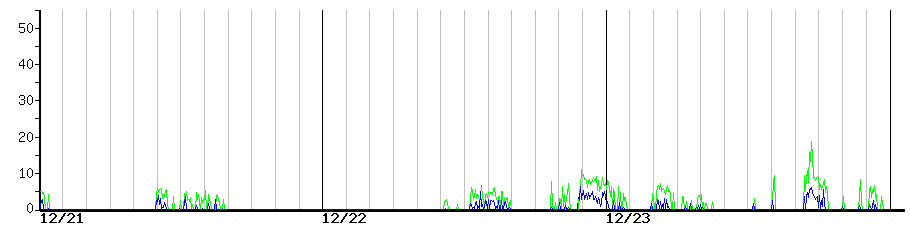 image graph