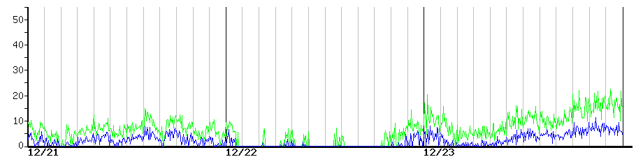 image graph
