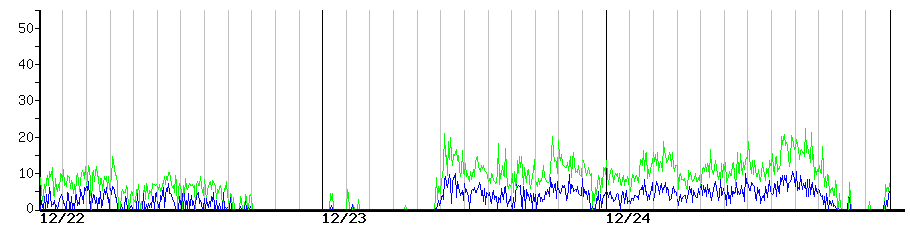 image graph