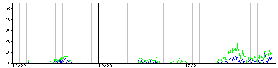 image graph