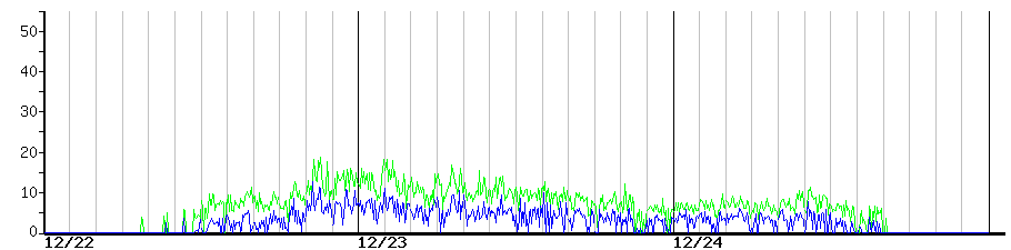 image graph