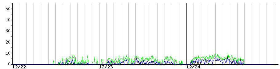 image graph