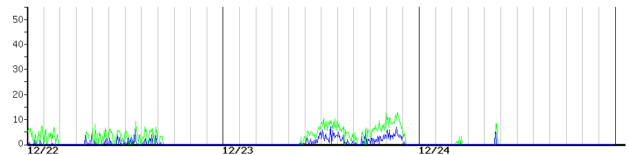 image graph