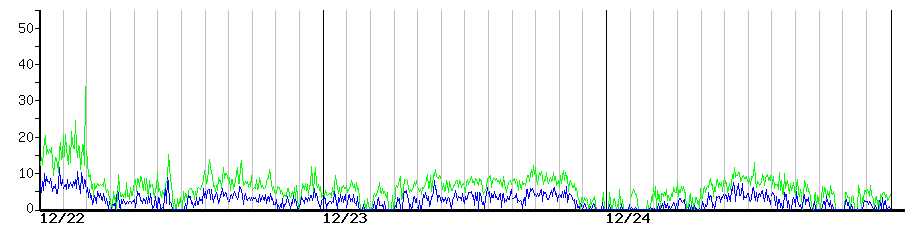 image graph