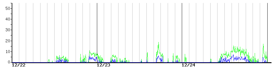 image graph
