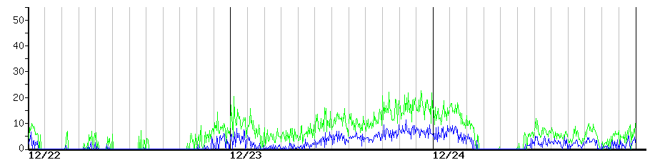image graph