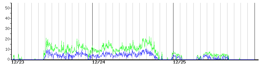 image graph