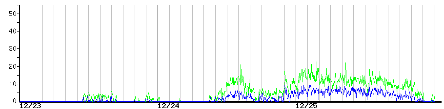 image graph