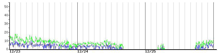 image graph
