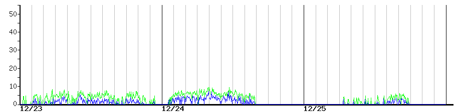 image graph