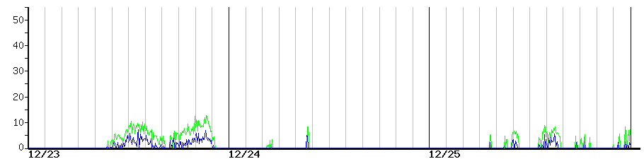 image graph