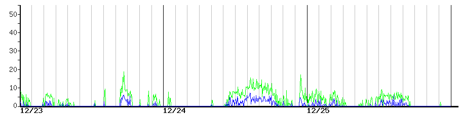 image graph