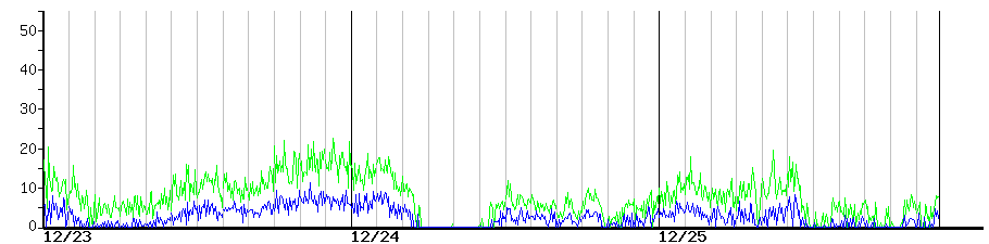 image graph