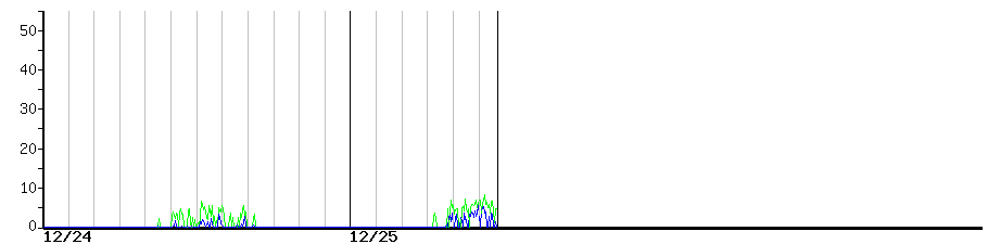 image graph