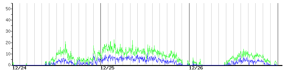image graph