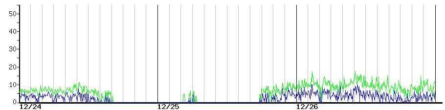 image graph