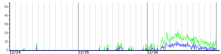image graph